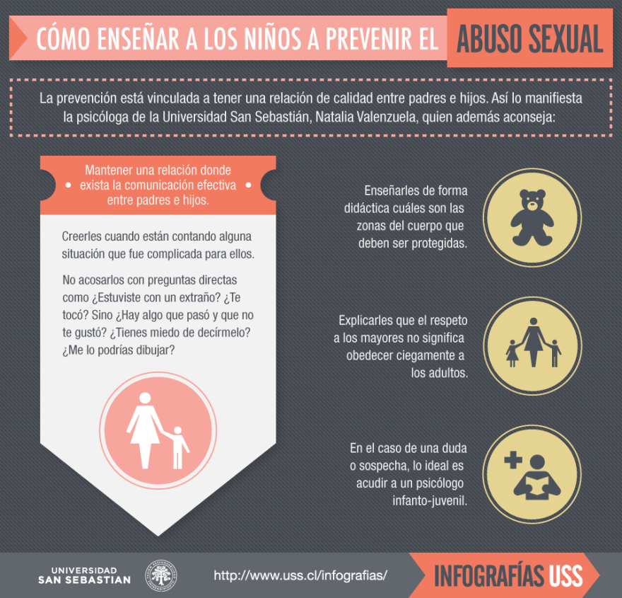Infographic “Prevenir el abuso”