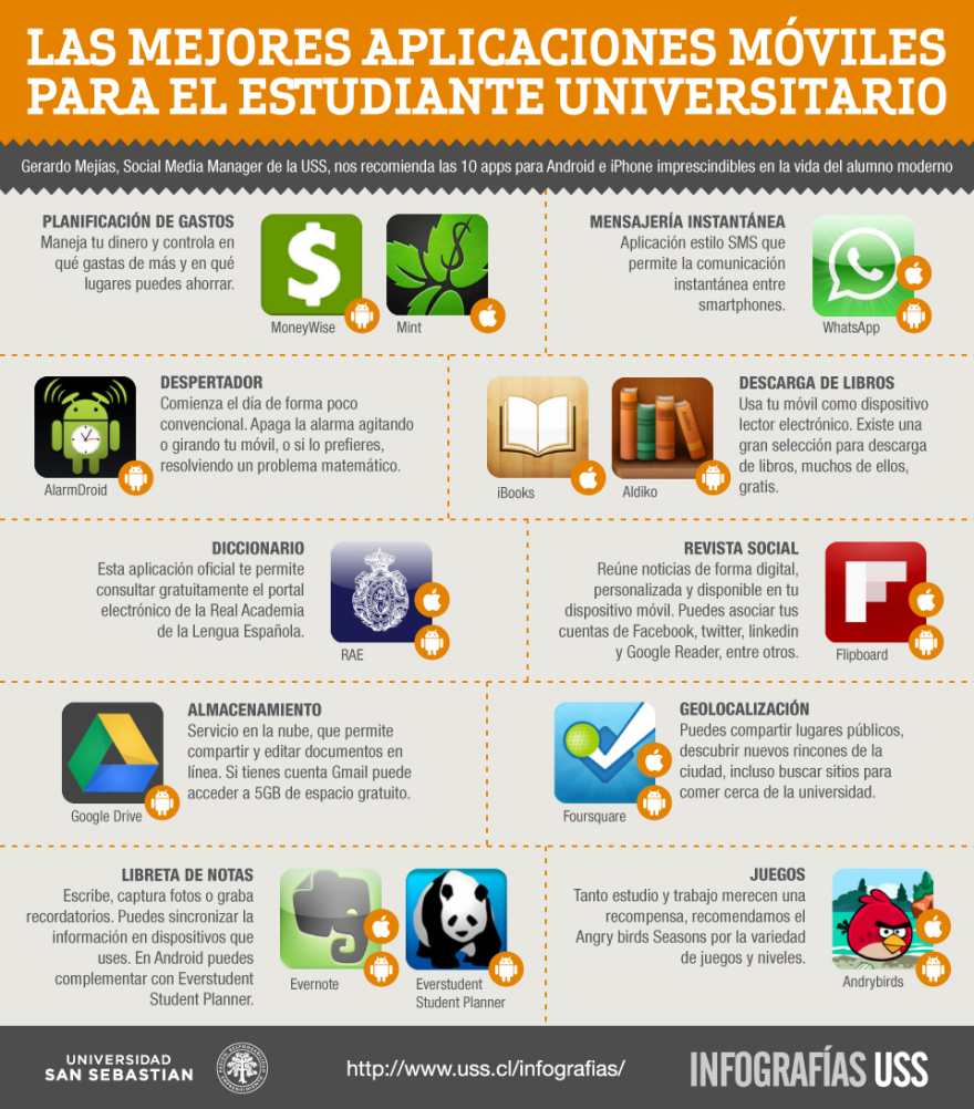 Infographic “Apps para estudiantes”