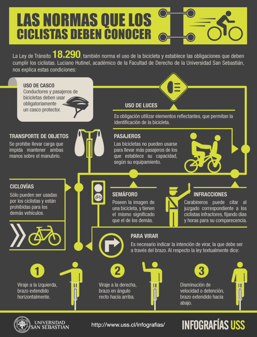 Infographic “Normas para ciclistas”