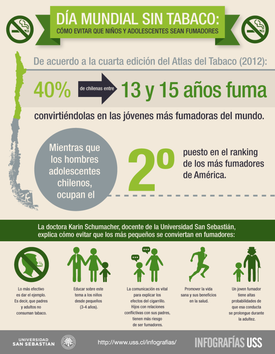 Infographic “Día sin tabaco”