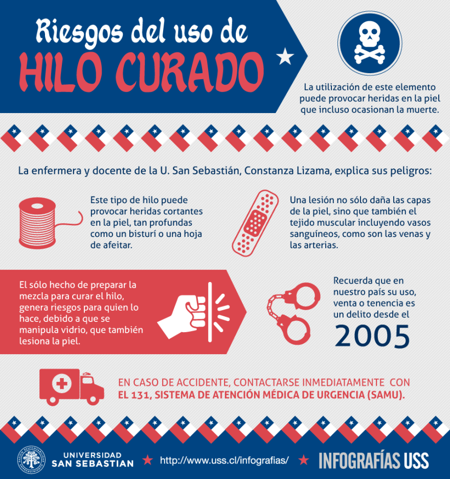 Infographic “Hilo curado”