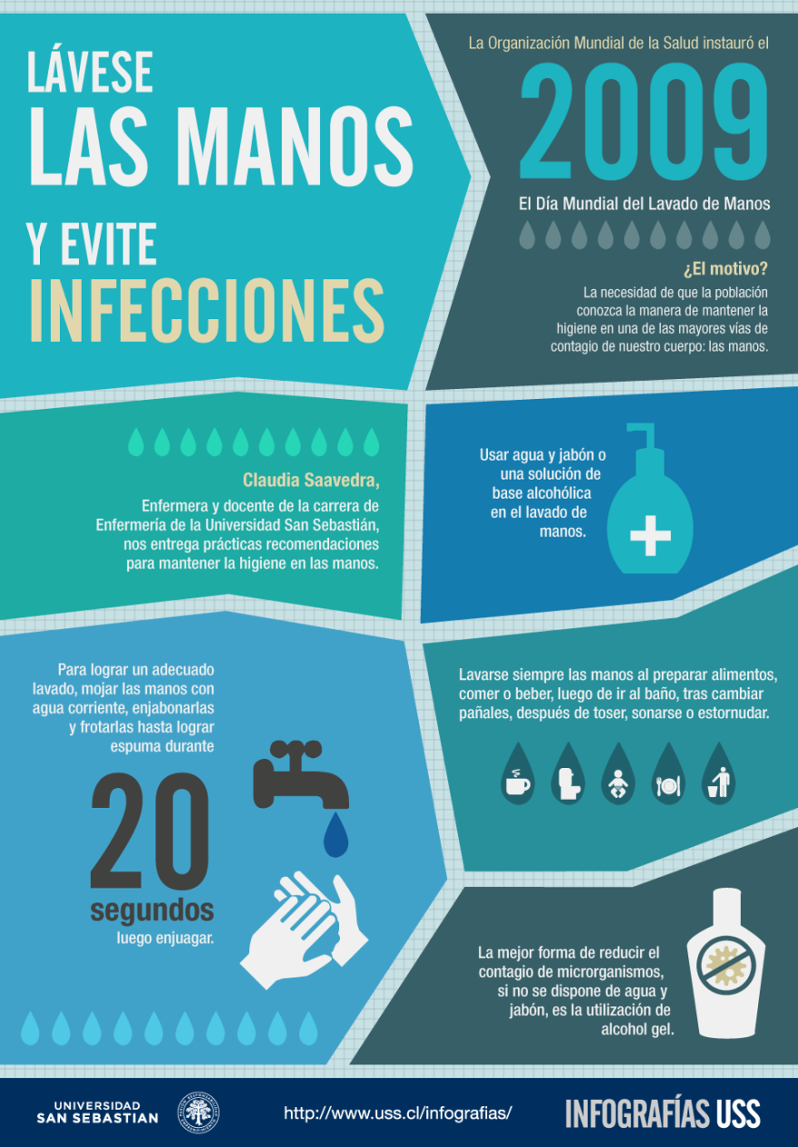 Infographic “Lavese las manos”