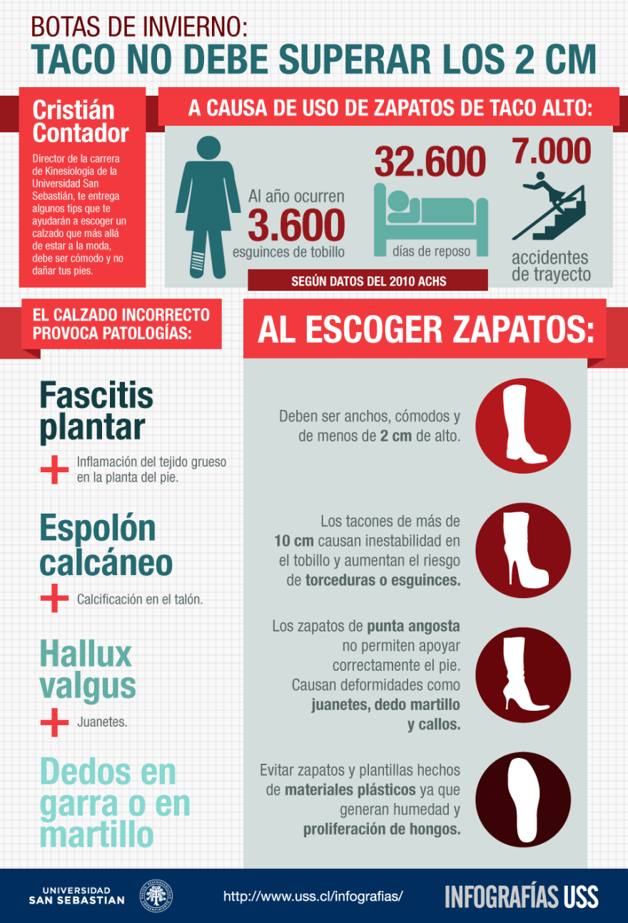 Infographic “Botas”