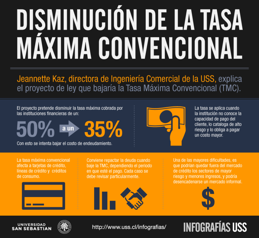Infographic “Tasa max conv.”