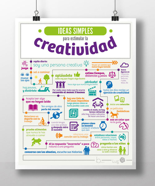 Infographic “Creatividad”