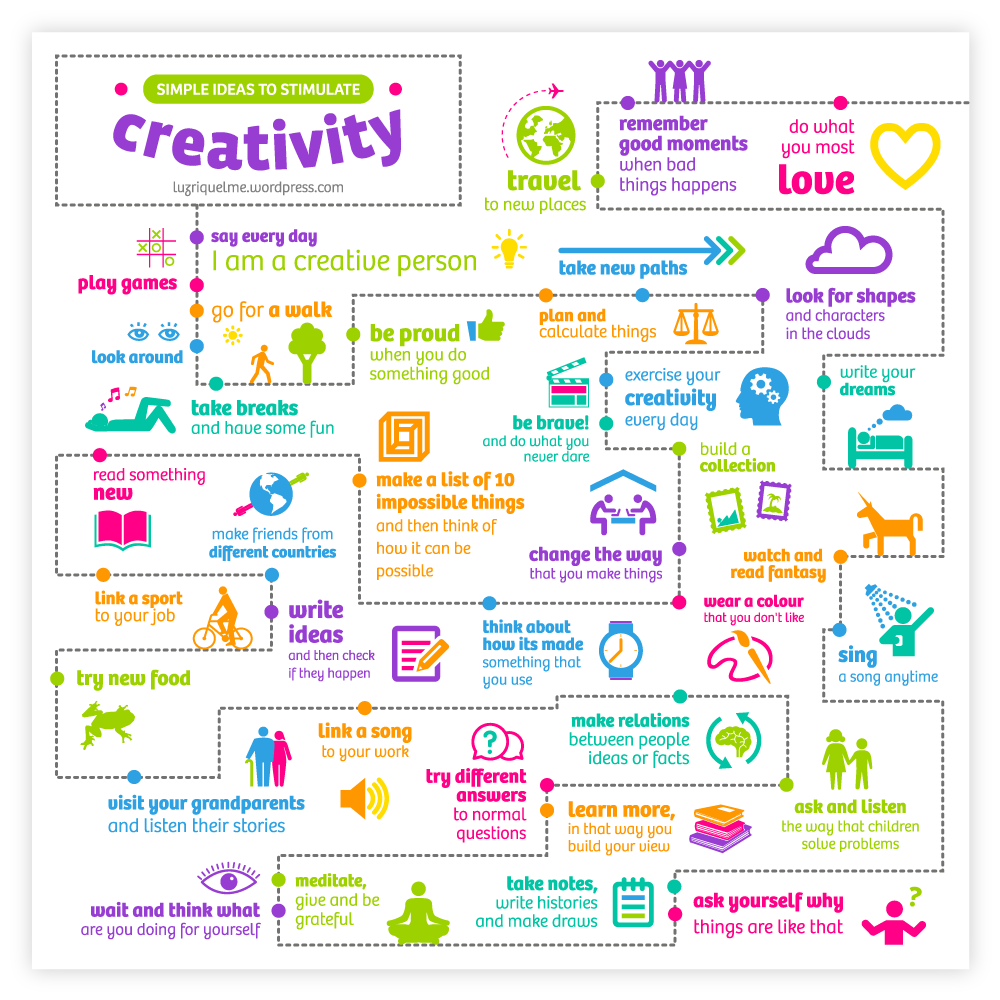 Infographic “Creativity”