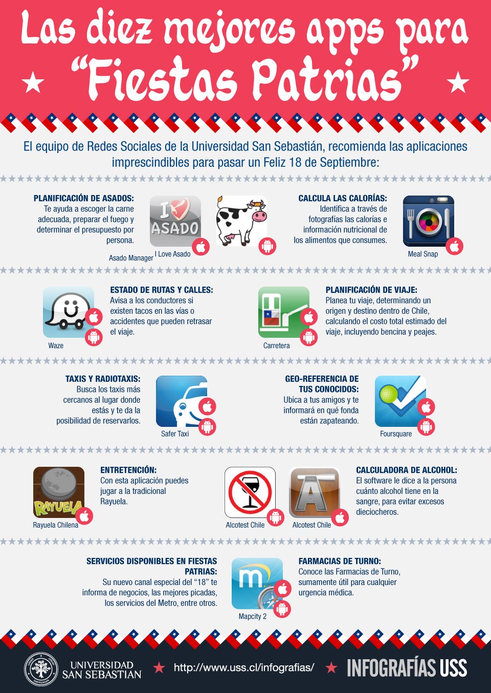 Infographic “Apps fiestas patrias”