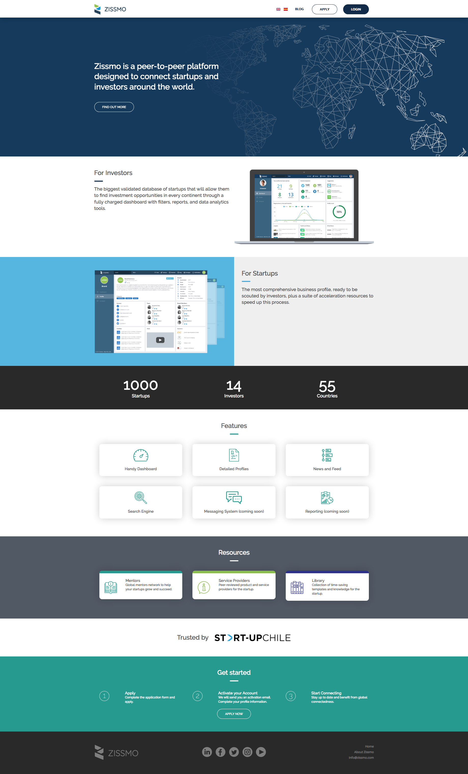 Screenshot-2018-6-23 Zissmo - Online Entrepreneurial Ecosystem