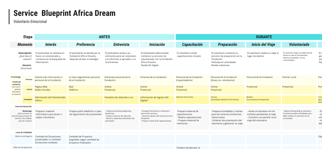 África Dream – Service design project